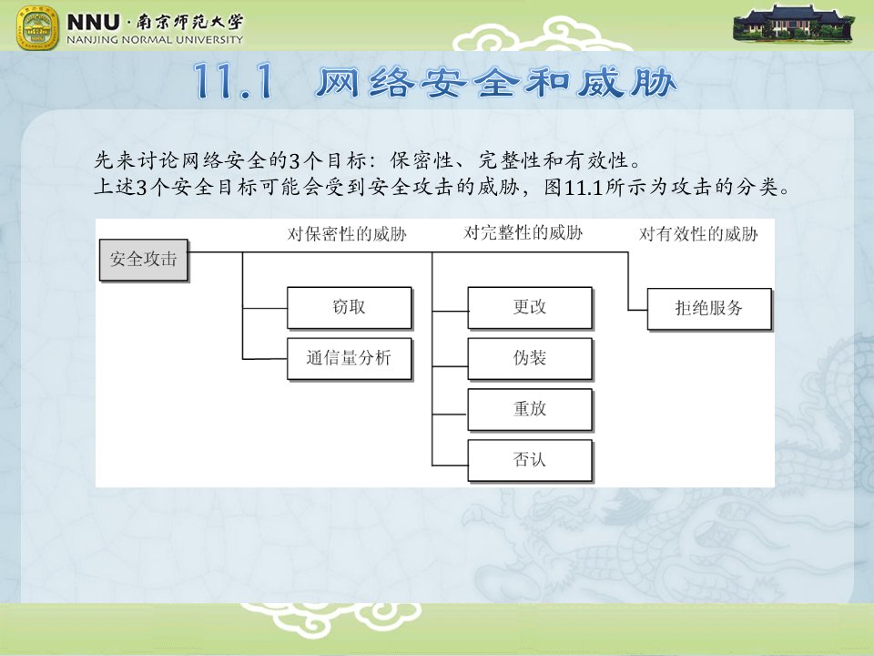 第11章网络安全课件