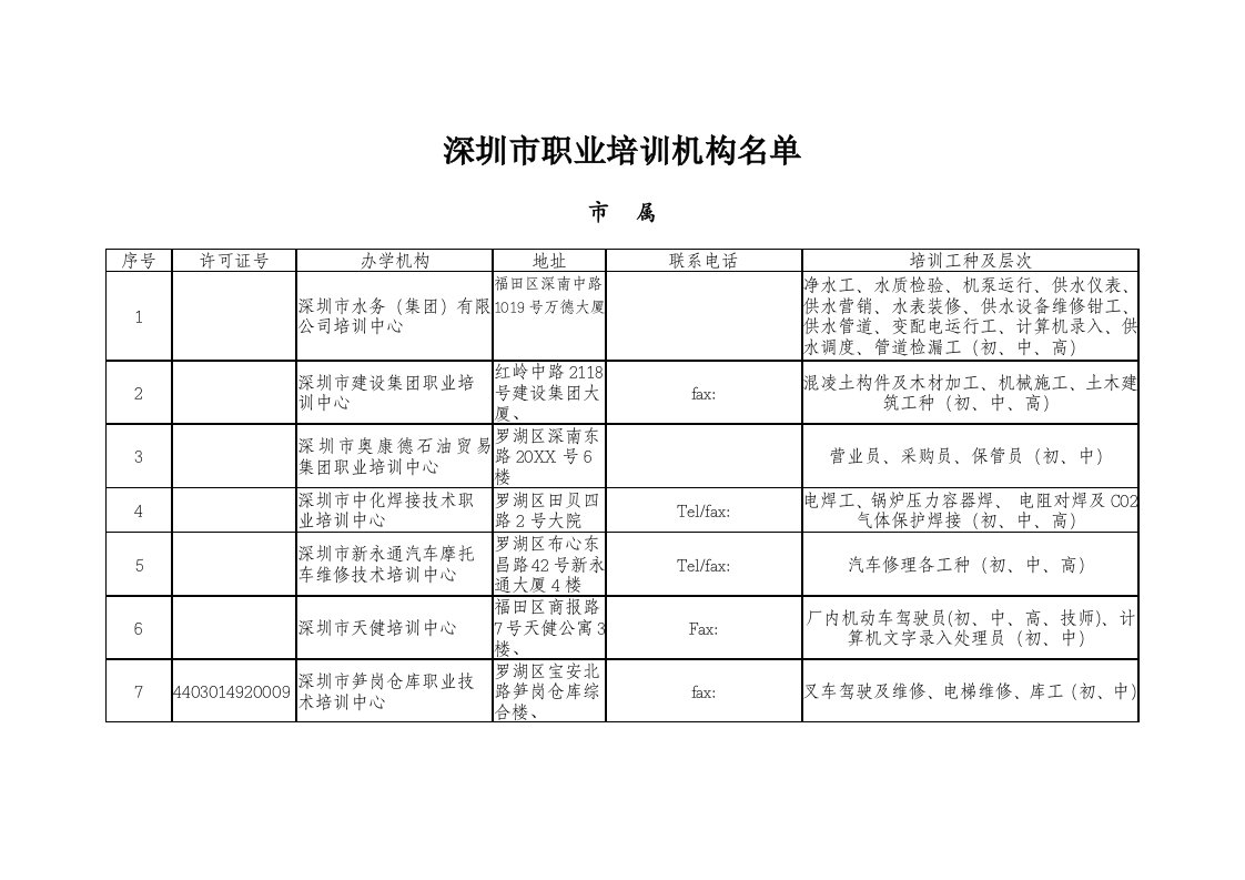 企业培训-深圳市职业培训机构名单