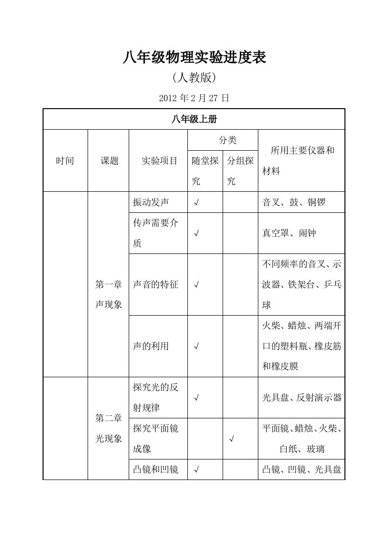 (人教版)初中物理实验进度表有用