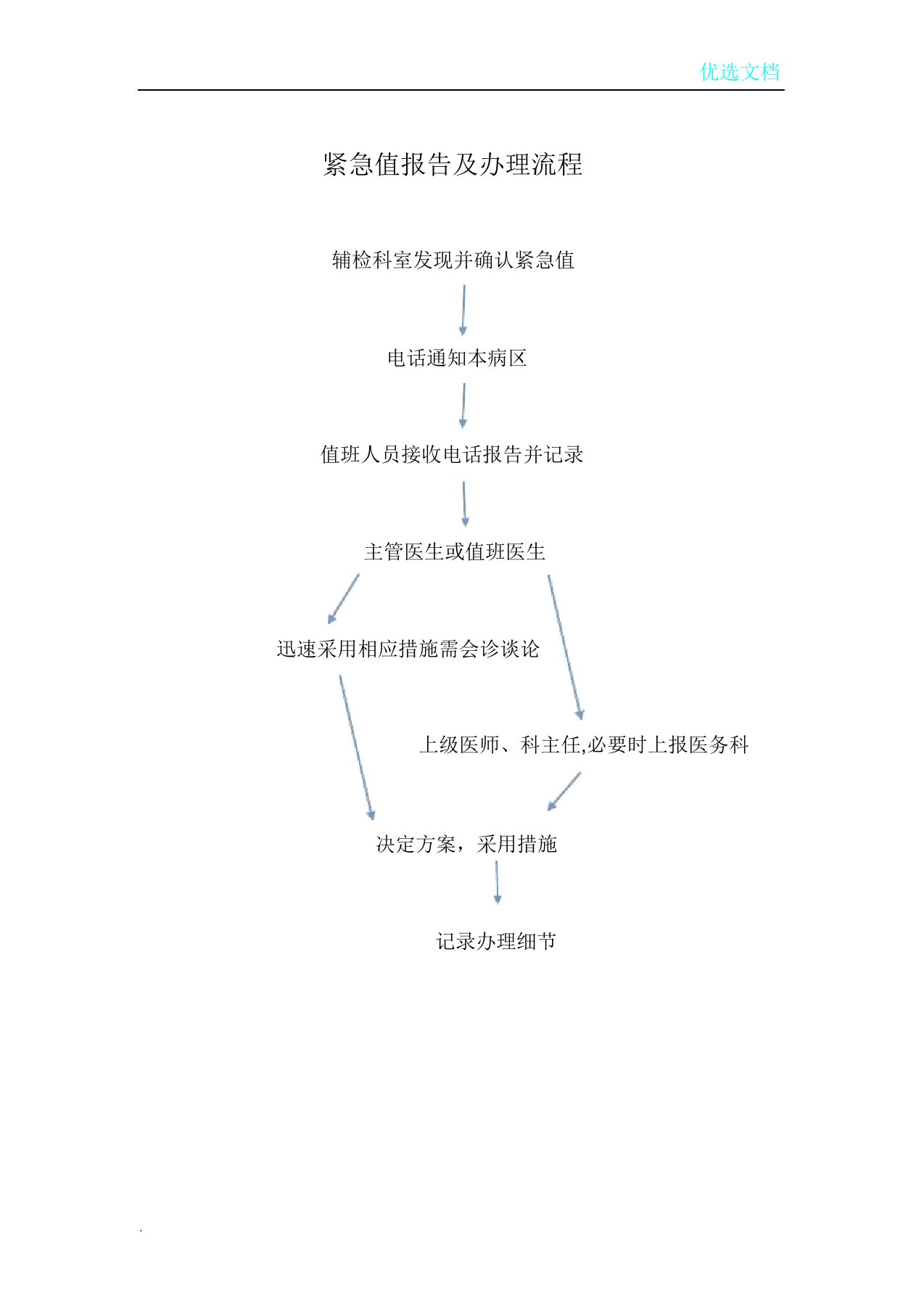 危急值报告与处理流程