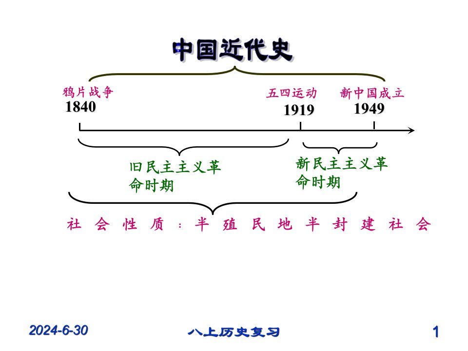 侵略与反抗复习课件2