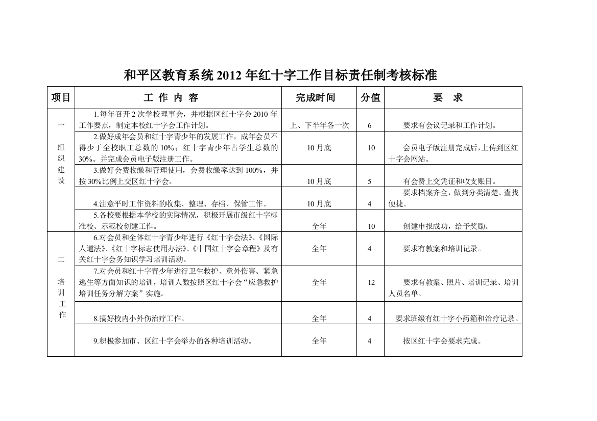 2012年度教育系统目标责任制考核标准.