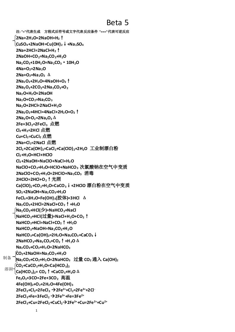 鲁科版化学必修一所有化学方程式