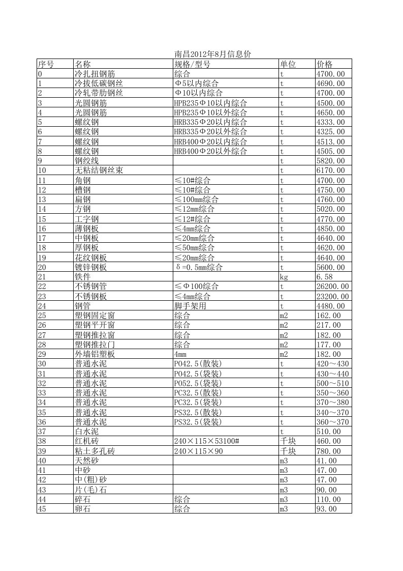 南昌2024年5月建设工程材料信息价