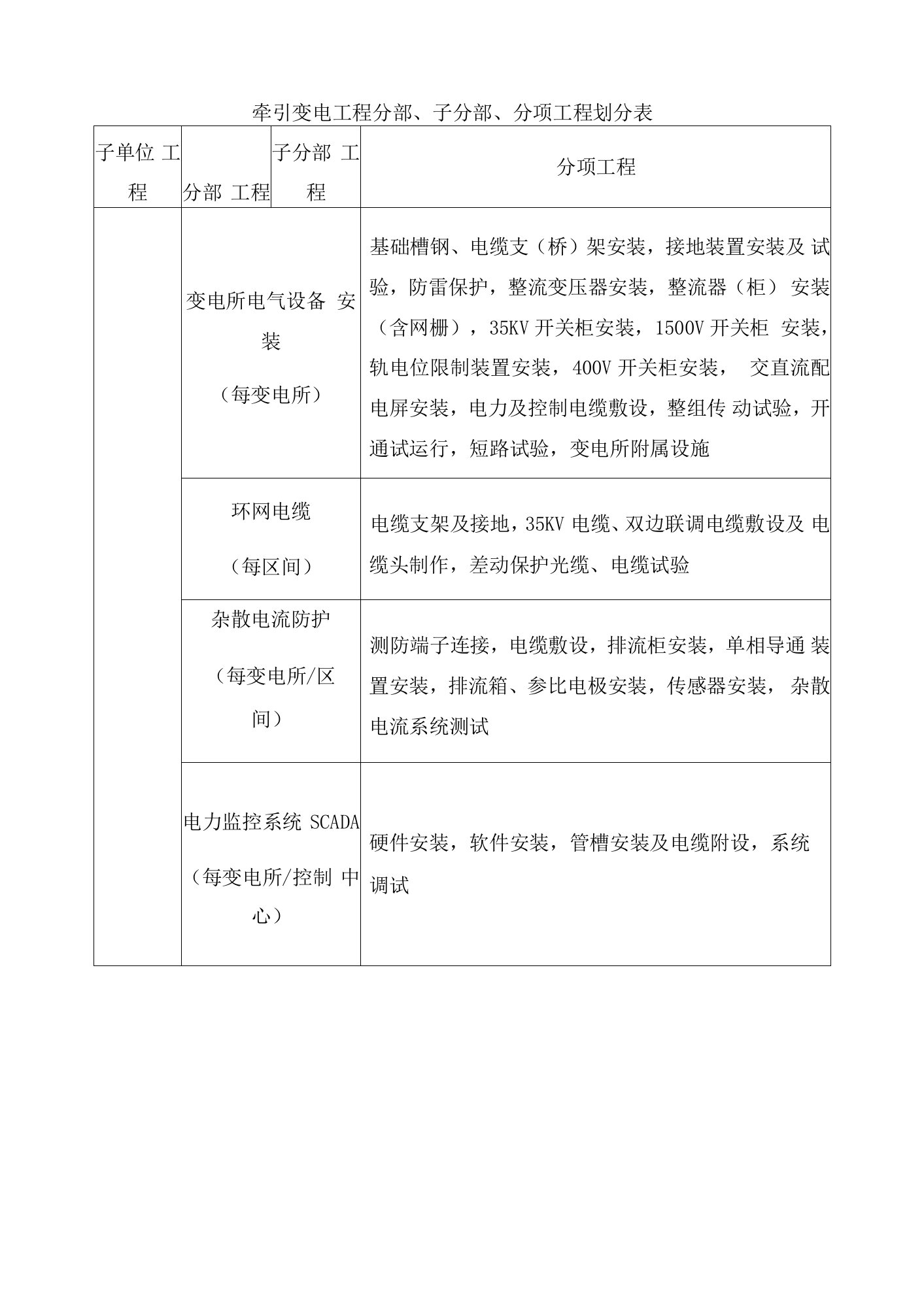 牵引变电工程分部、子分部、分项工程划分表