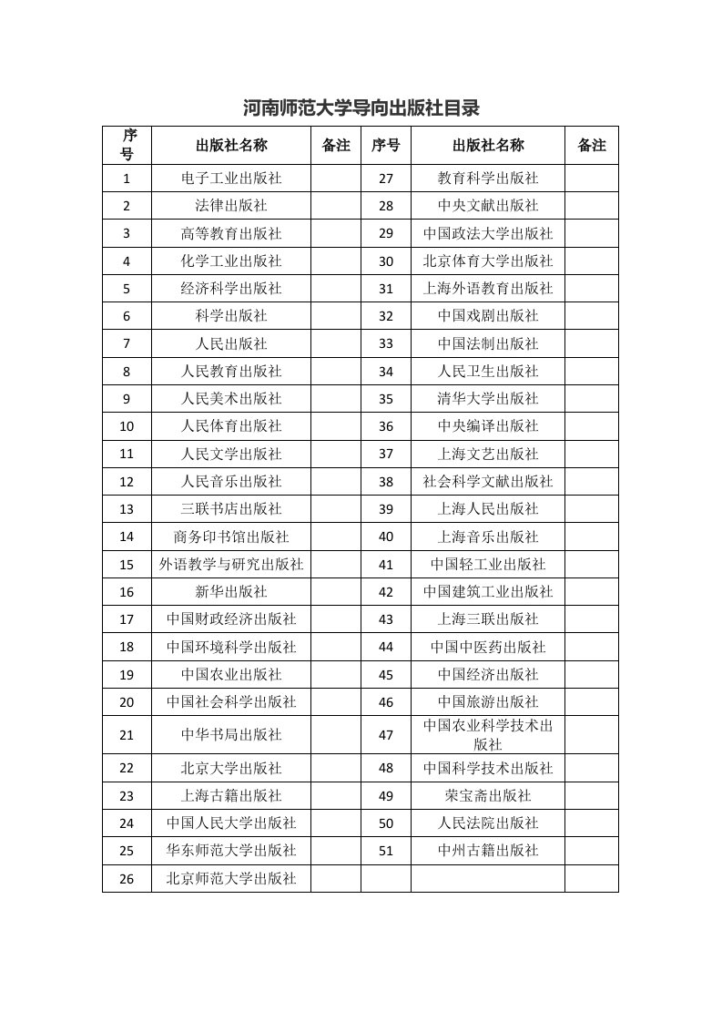 河南师范大学导向出版社目录