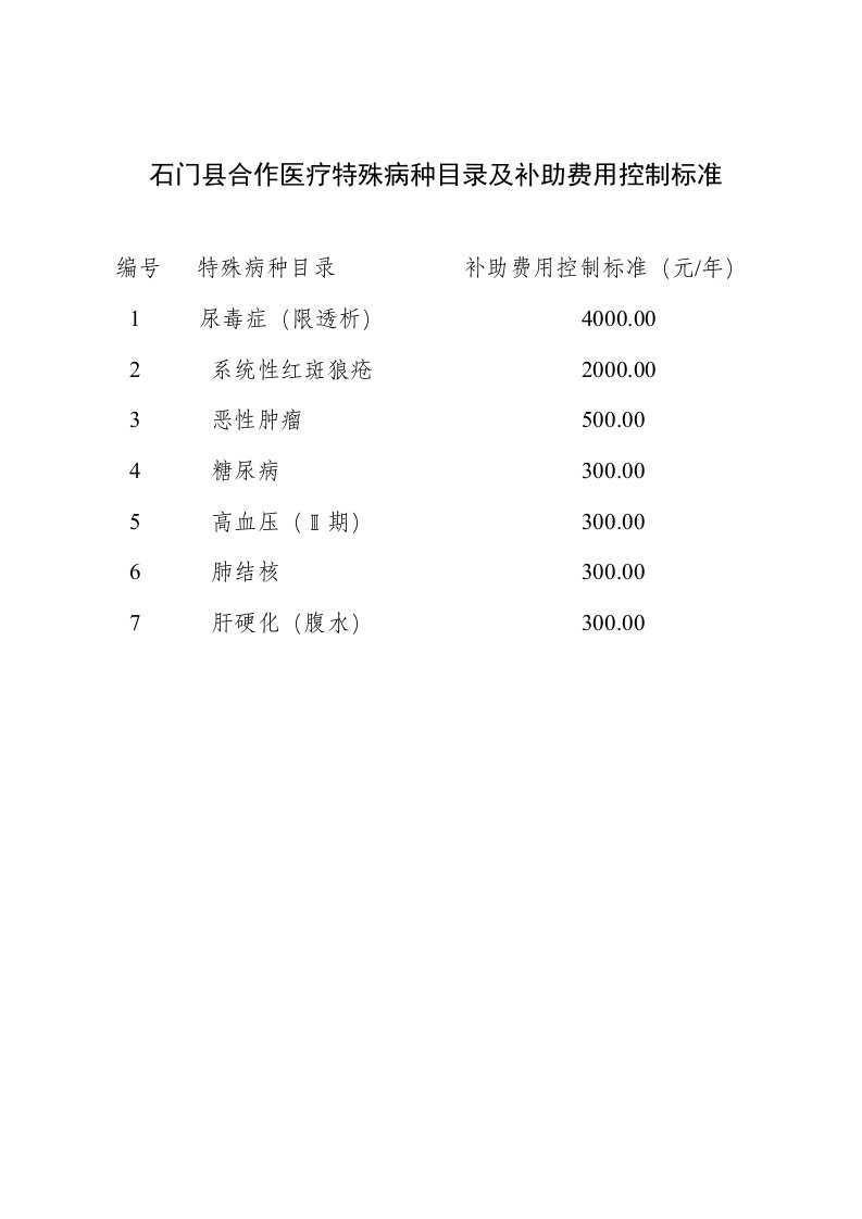 石门县合作医疗特殊病种目录及补助费用控制标准