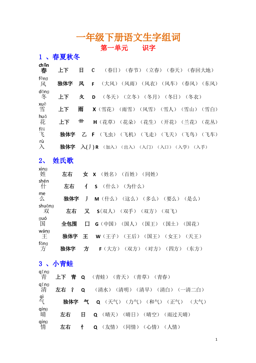 (完整版)新人教部编版小学一年级语文下册组词(带拼音、部首、生字结构)