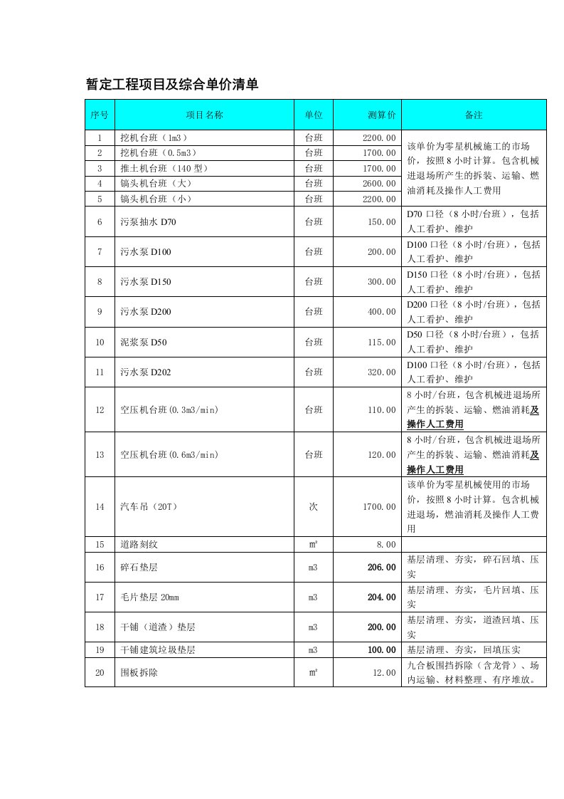 暂定工程项目及综合单价清单