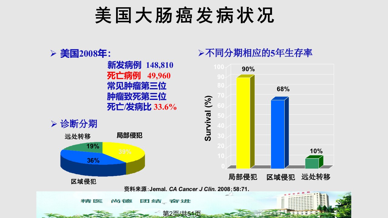 结直肠癌学习