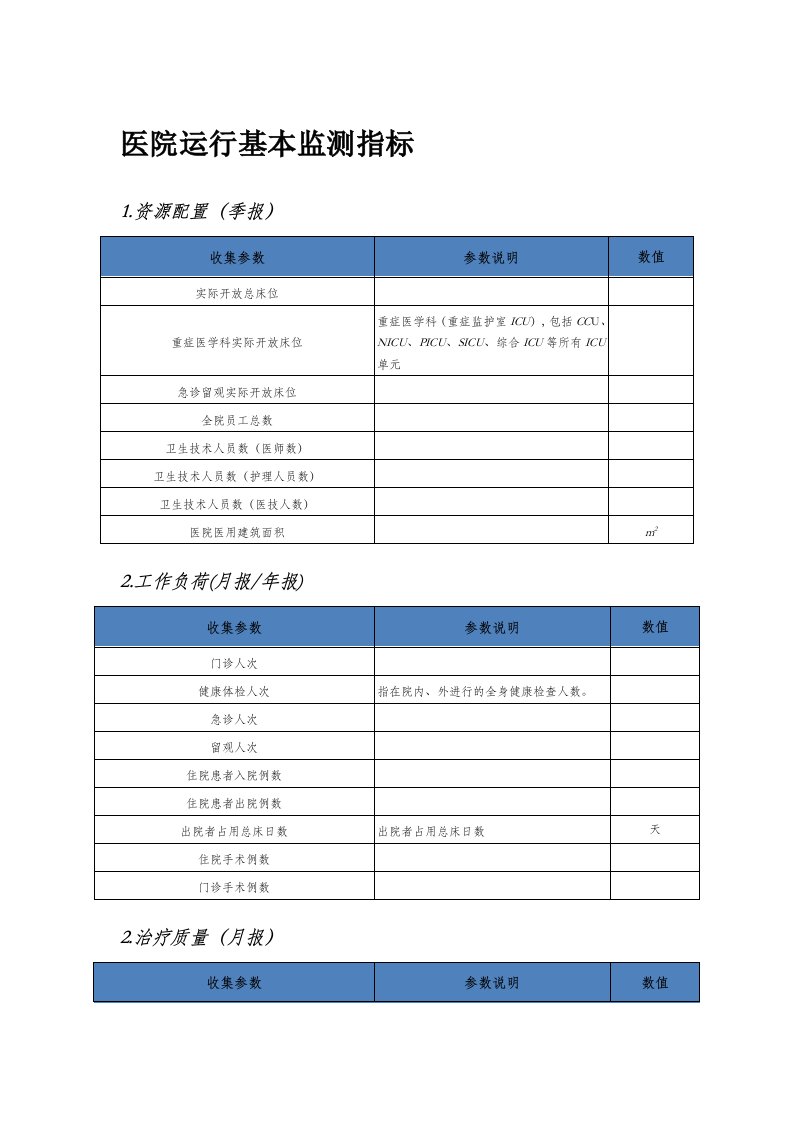 医院运行基本监测指标