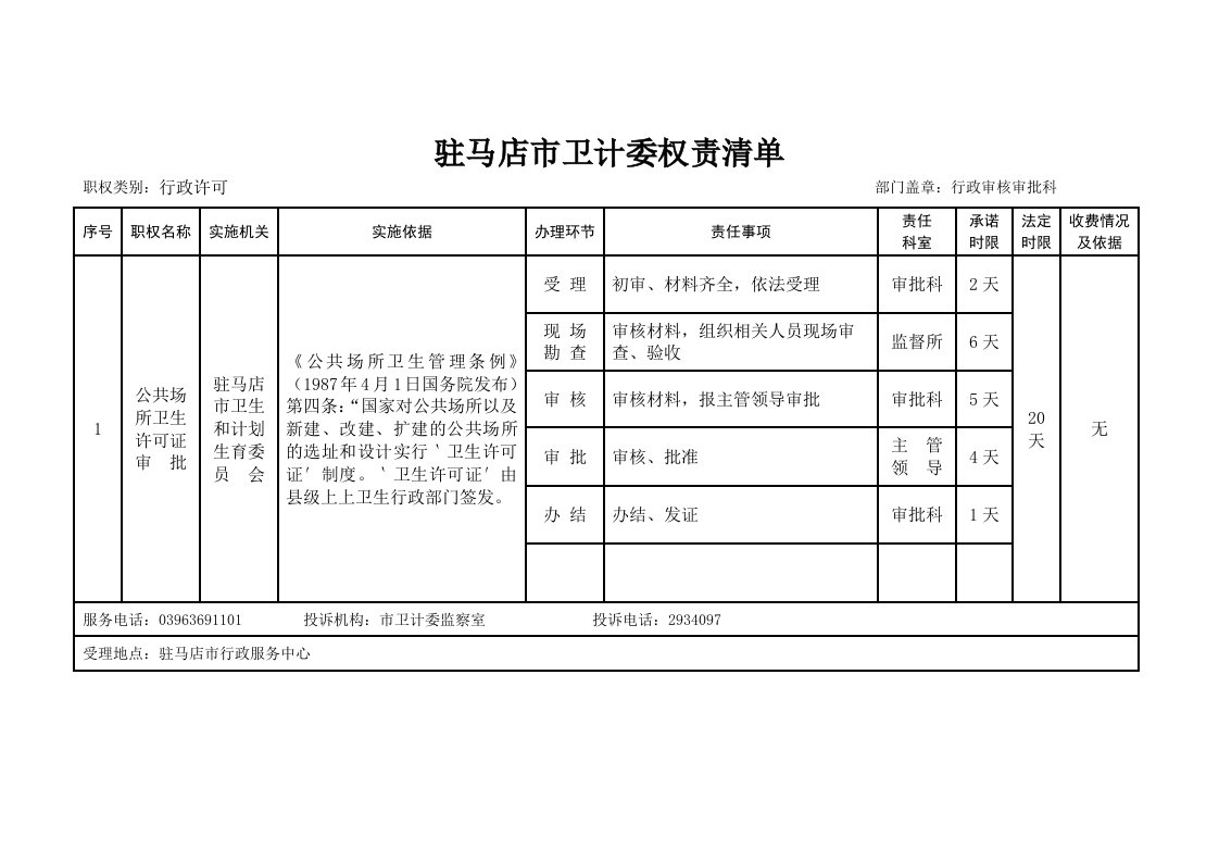 驻马店市卫计委权责清单