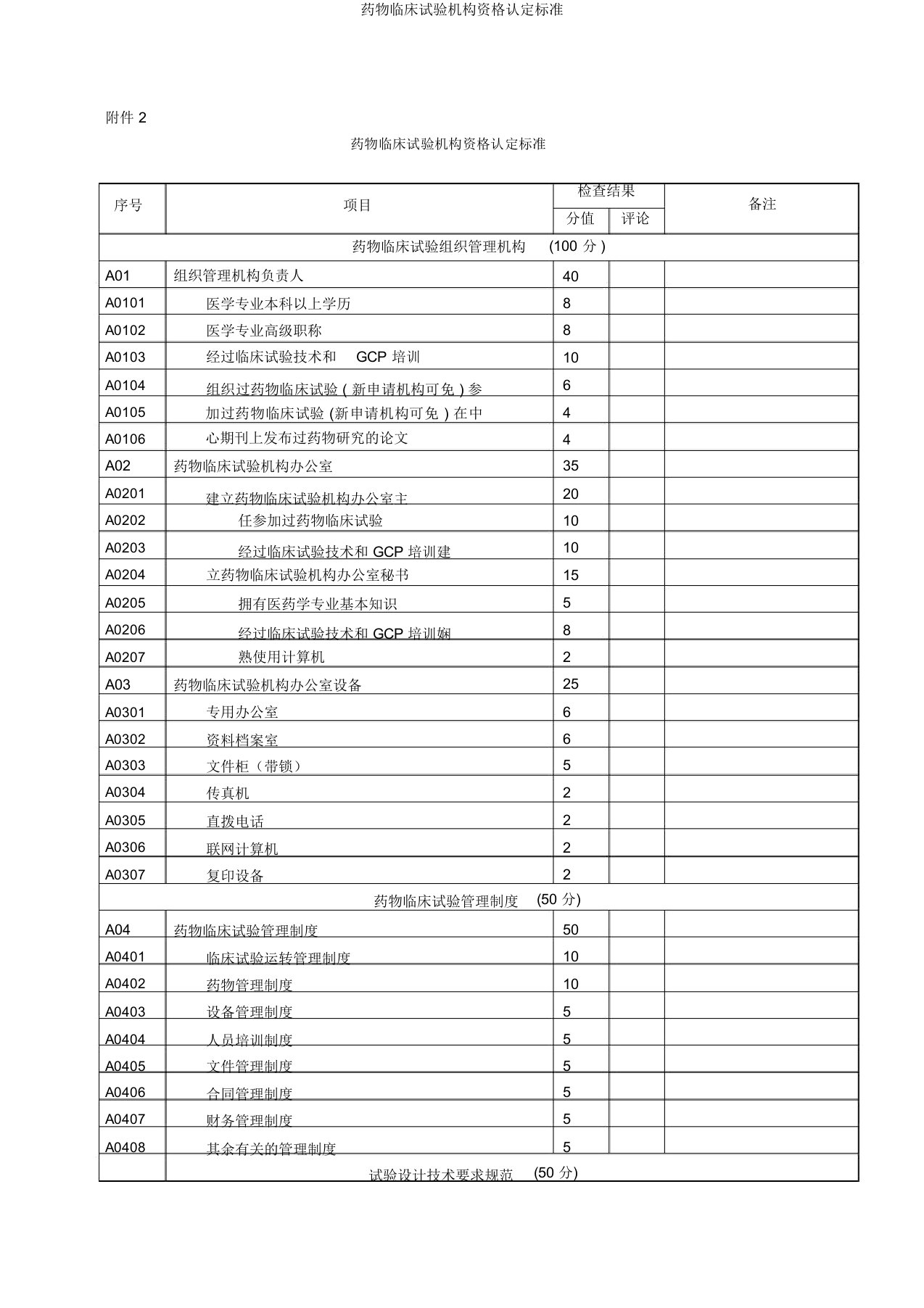 药物临床试验机构资格认定标准