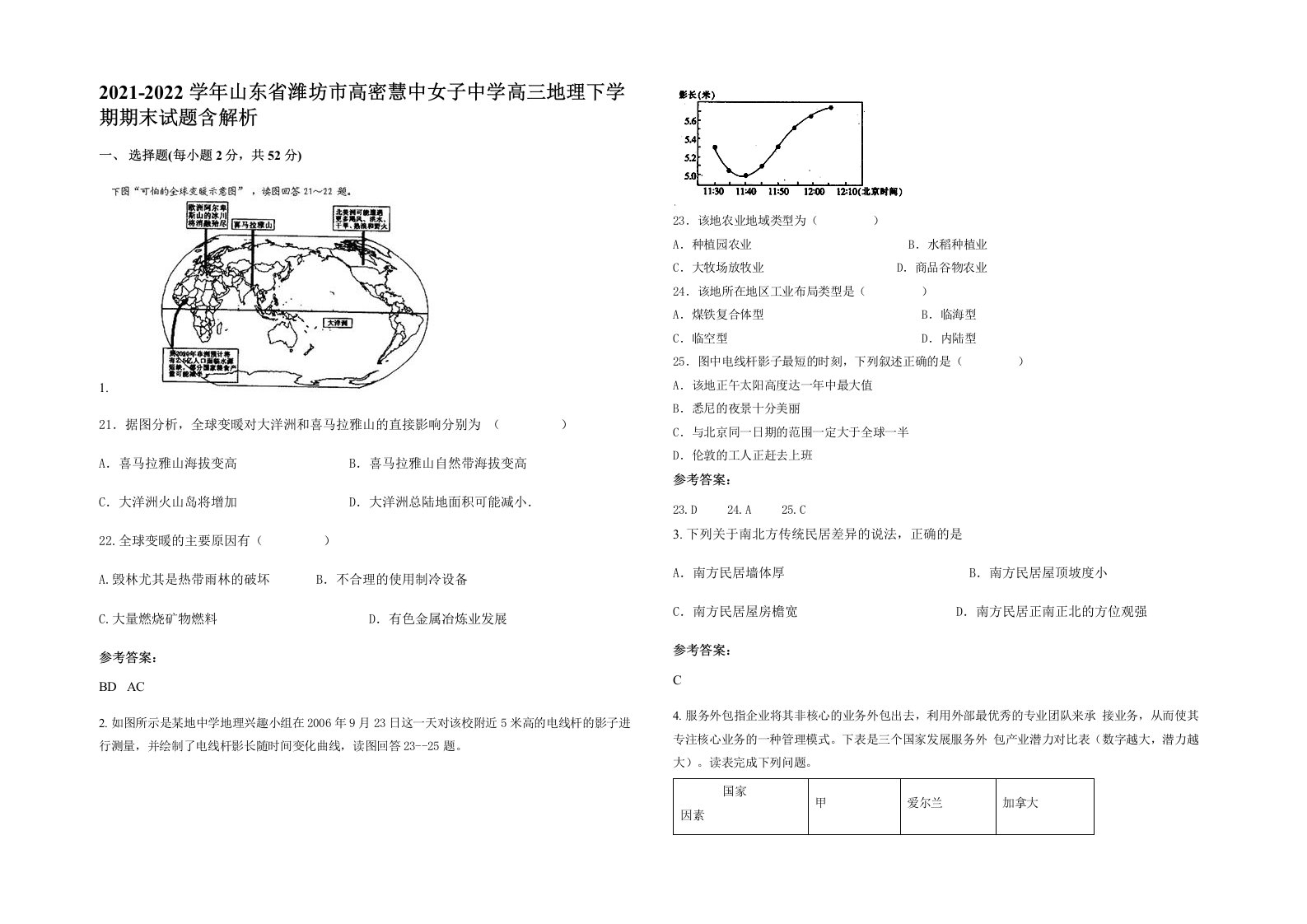 2021-2022学年山东省潍坊市高密慧中女子中学高三地理下学期期末试题含解析