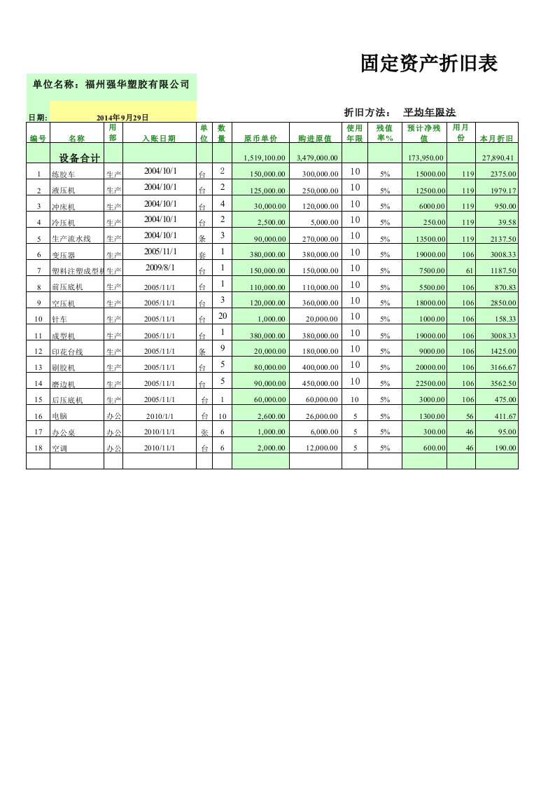 固定资产折旧自动计算表