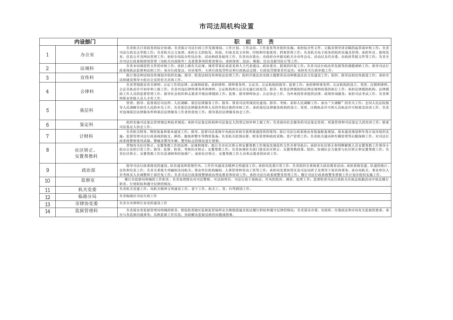 市司法局机构设置
