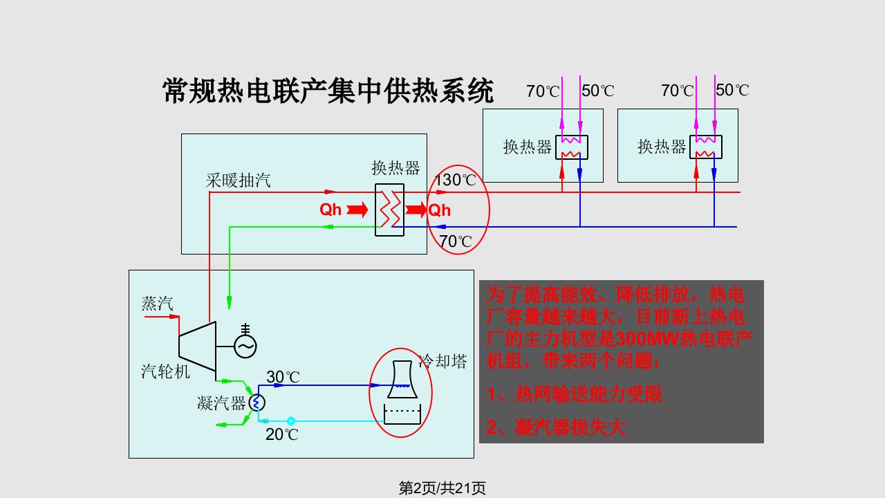 清华基于吸收式循环的热电联产集中供热新技术介绍