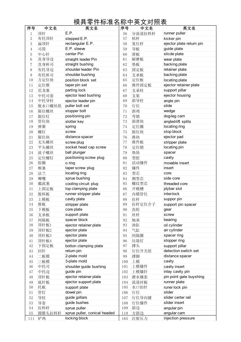 模具零件标准名称中英文对照表