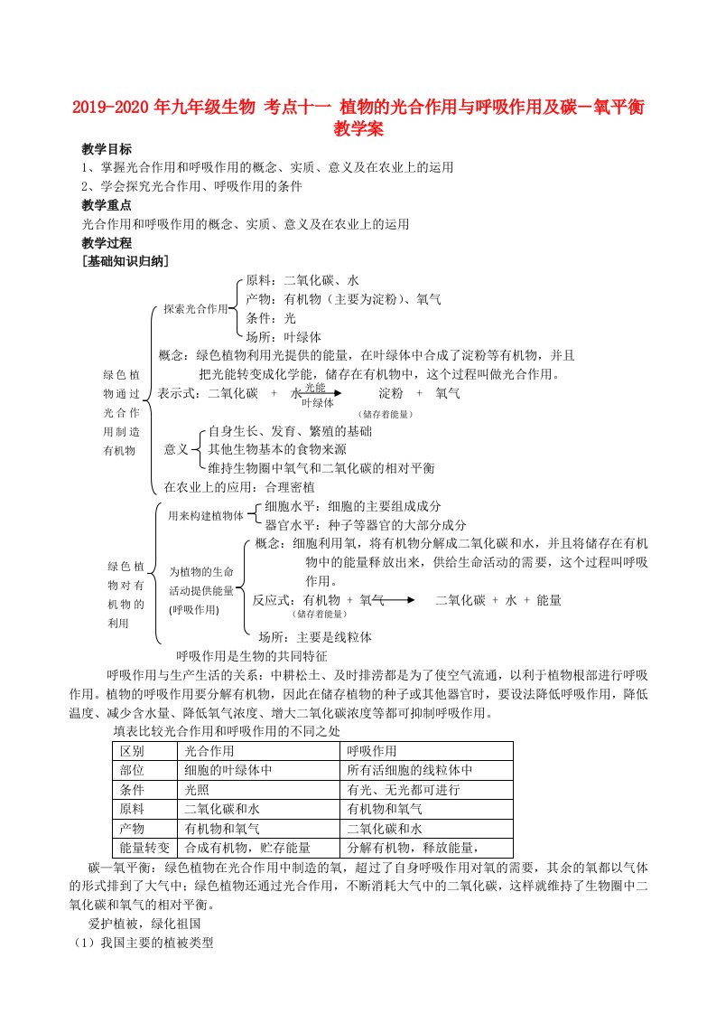 2019-2020年九年级生物