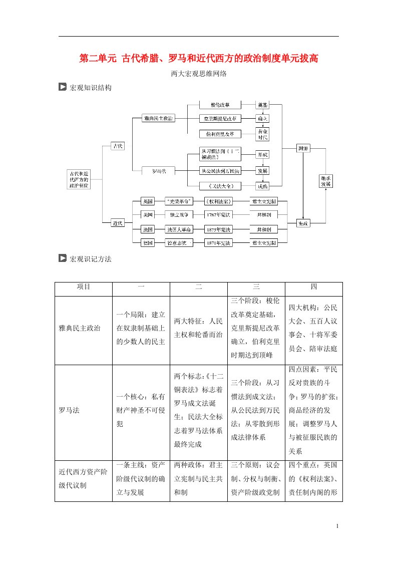 高考历史一轮复习