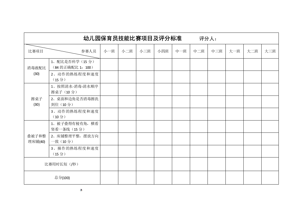 幼儿园保育员技能比赛项目及评分标准