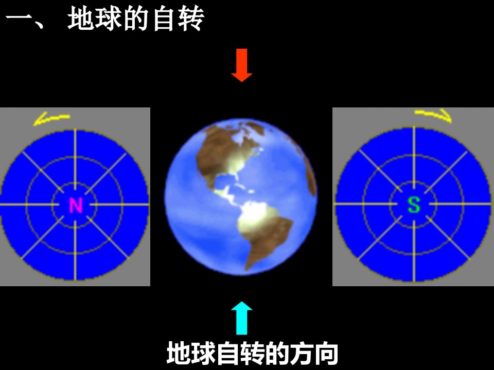 理科地球的运动