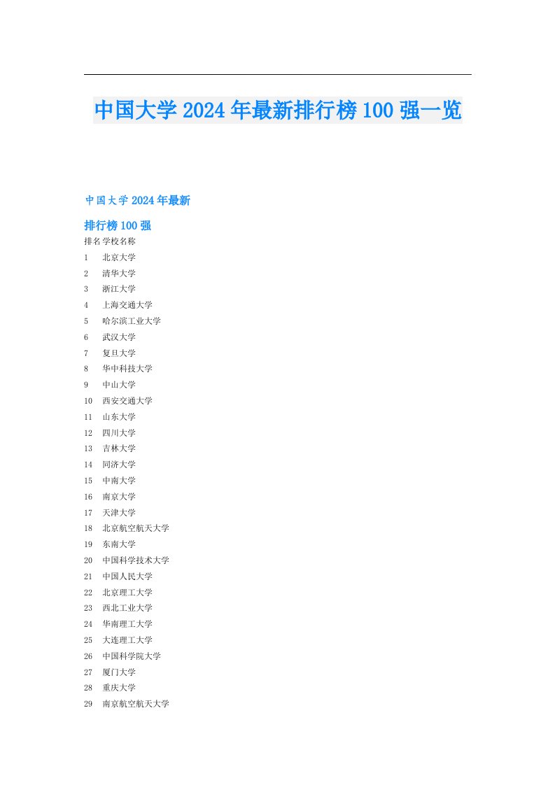 中国大学2024年最新排行榜100强一览