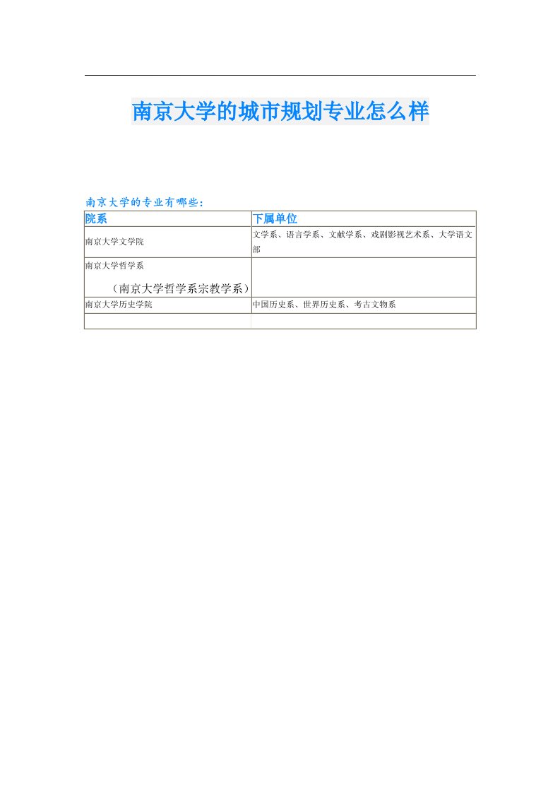 南京大学的城市规划专业怎么样