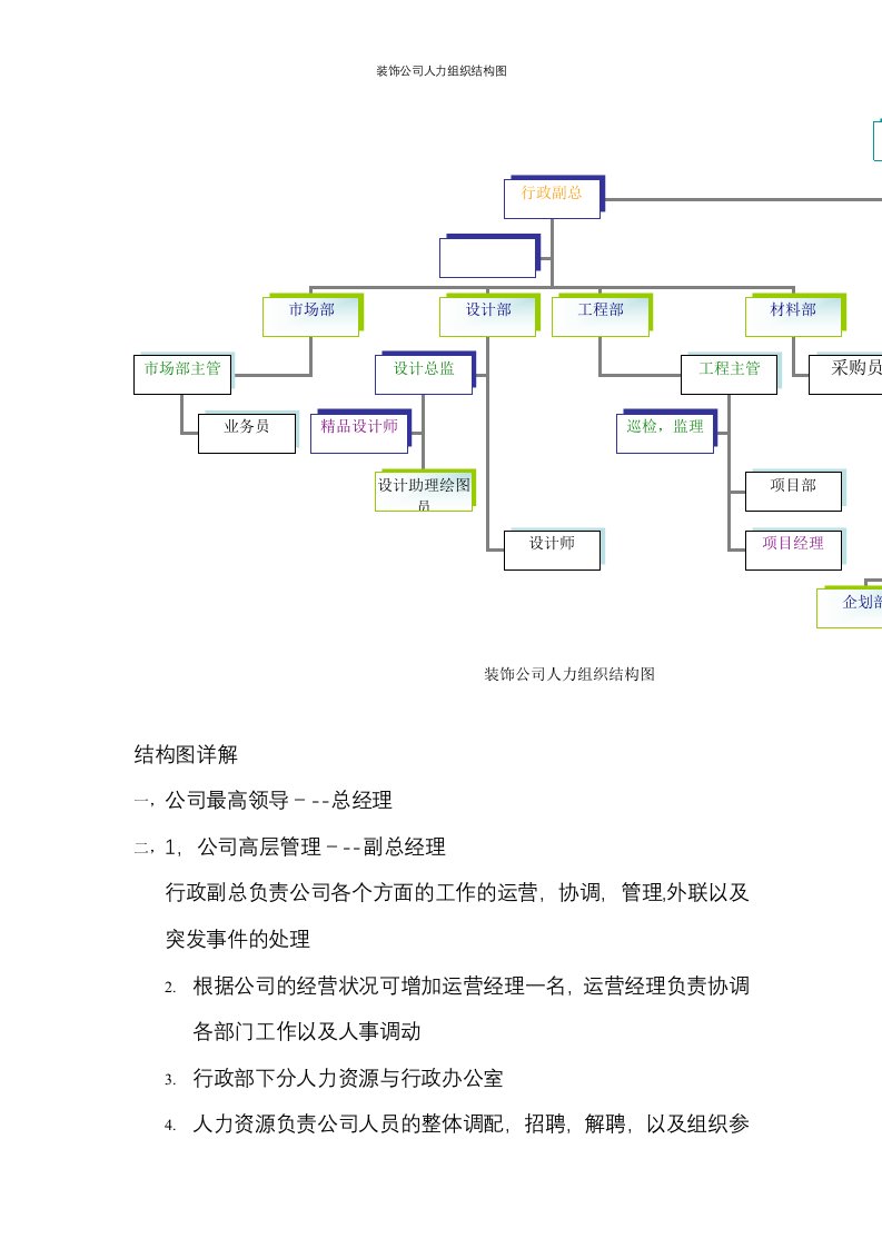 装饰公司人力组织结构图