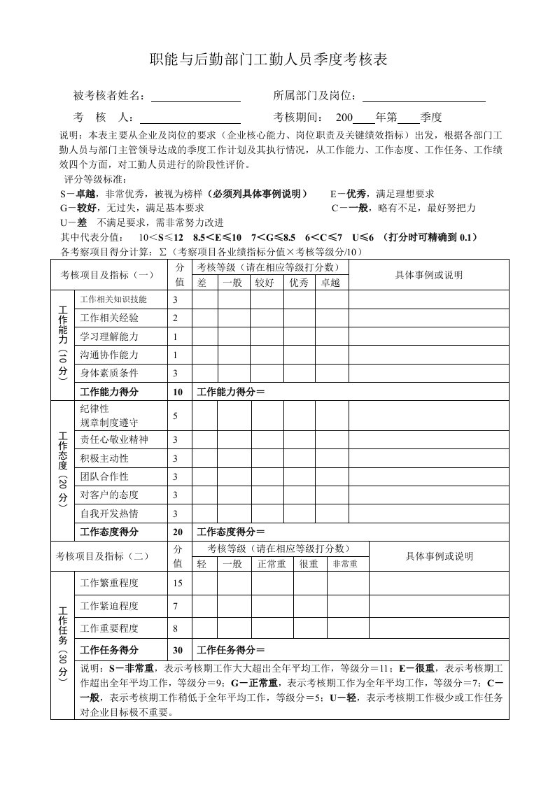 职能与后勤部门工勤人员季度考核评分表