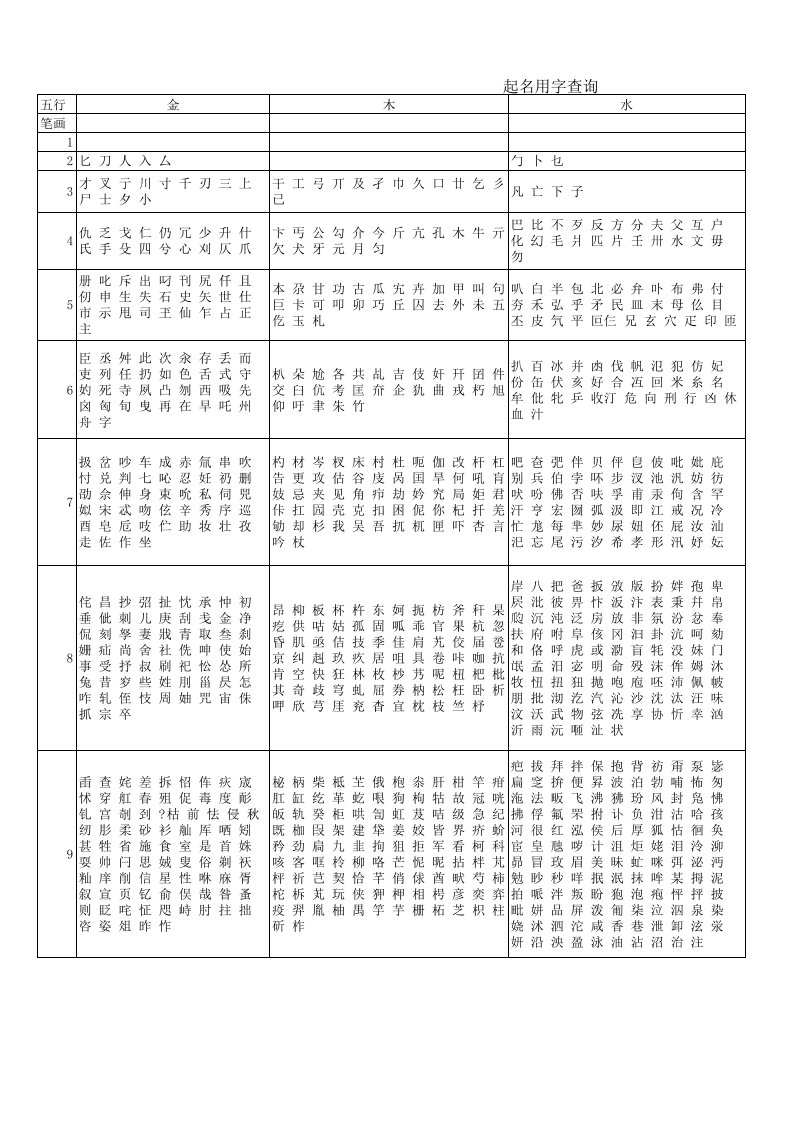 起名用字笔画五行查询