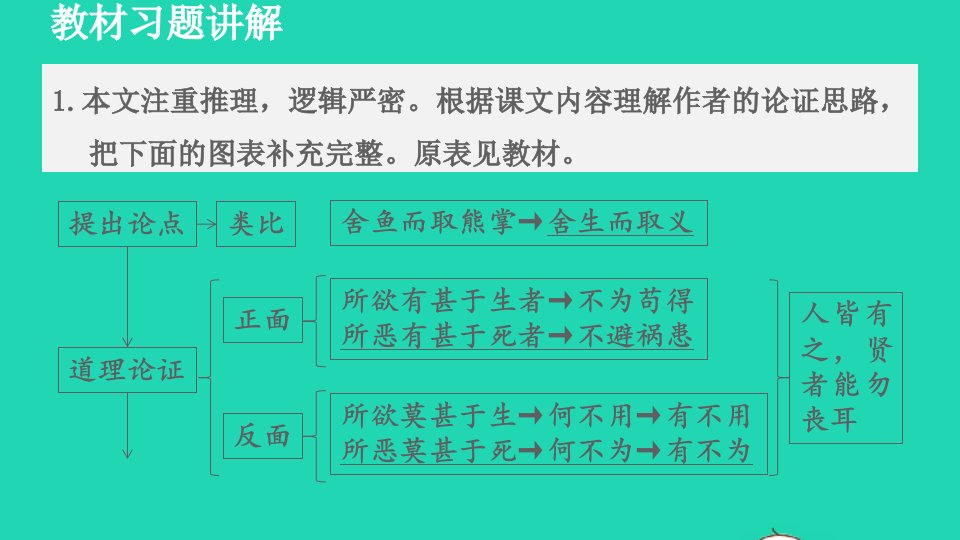 2022九年级语文下册第3单元9鱼我所欲也教材习题课件1新人教版