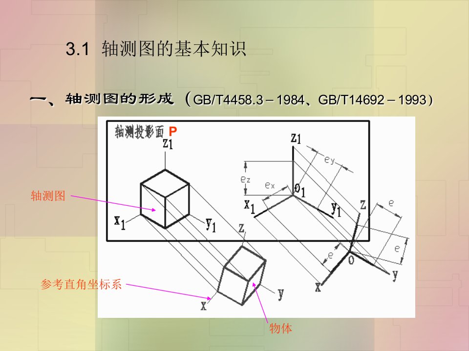 机械制图第3章