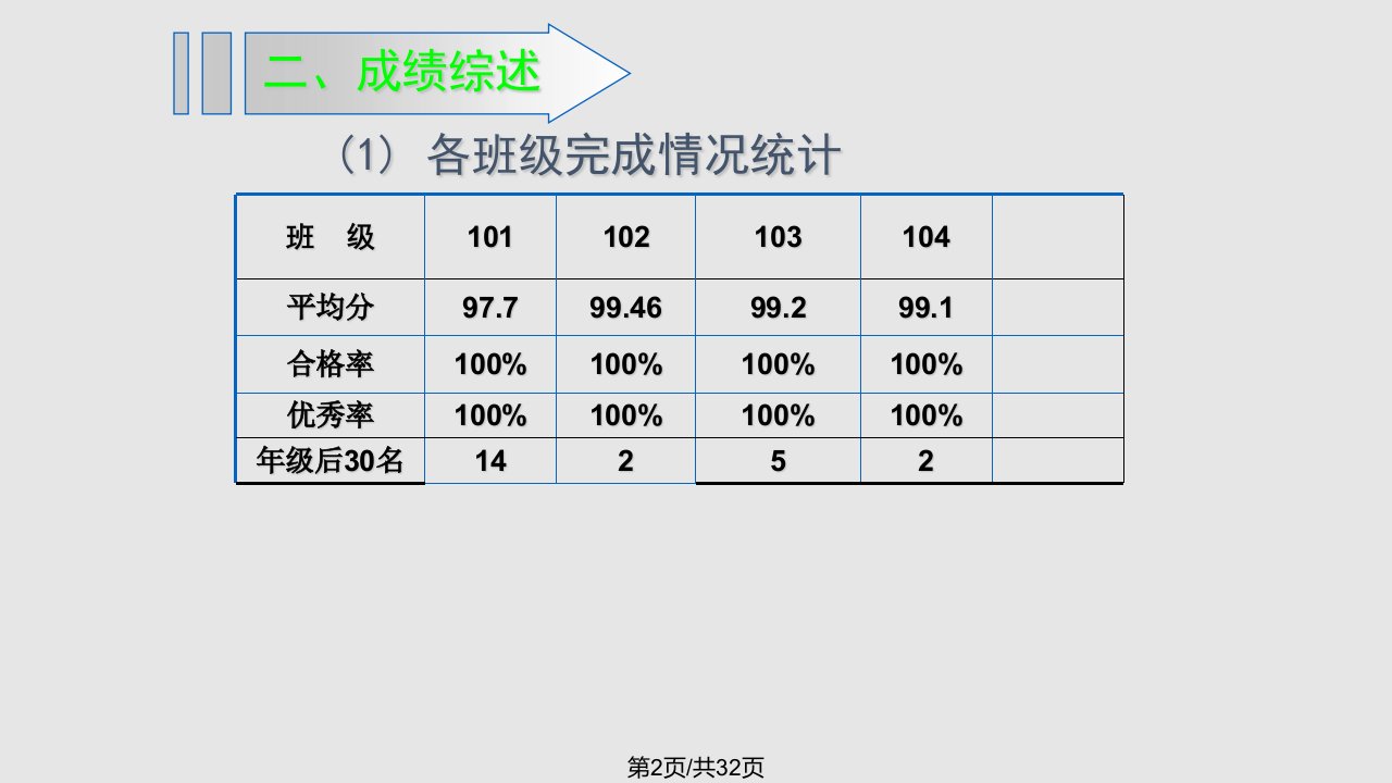 第一学期第五小学语文期终质量分析