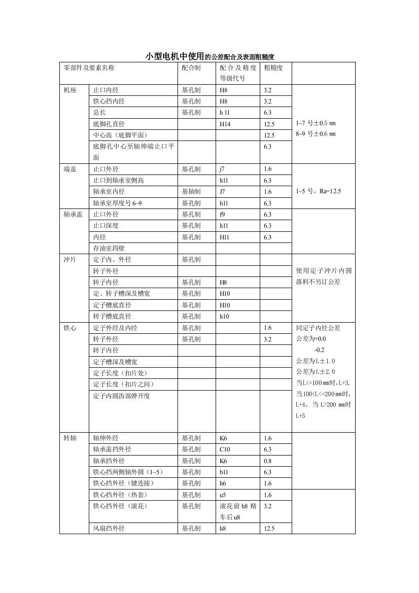 电机设计常用公差