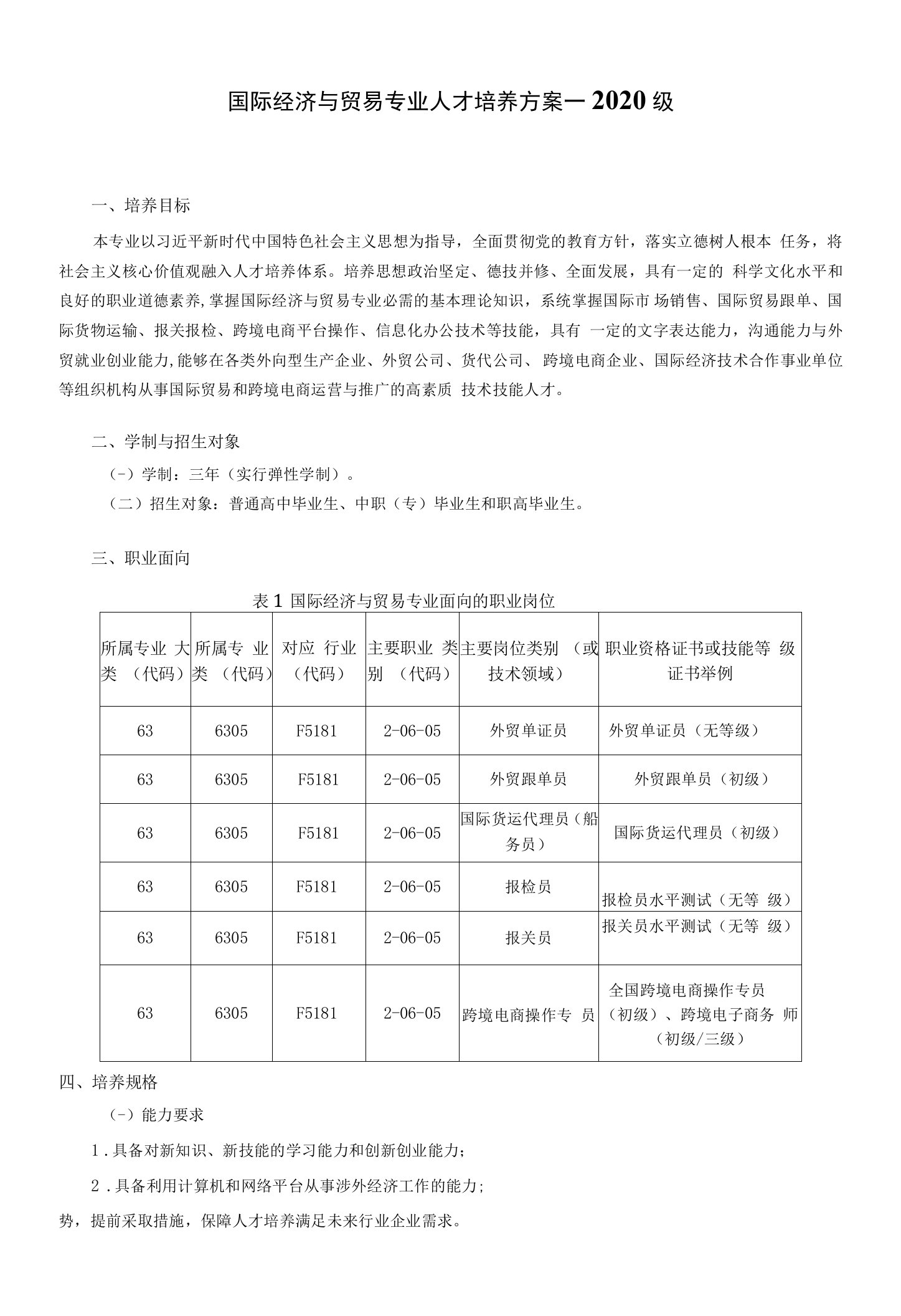 国际经济与贸易专业人才培养方案——2020级