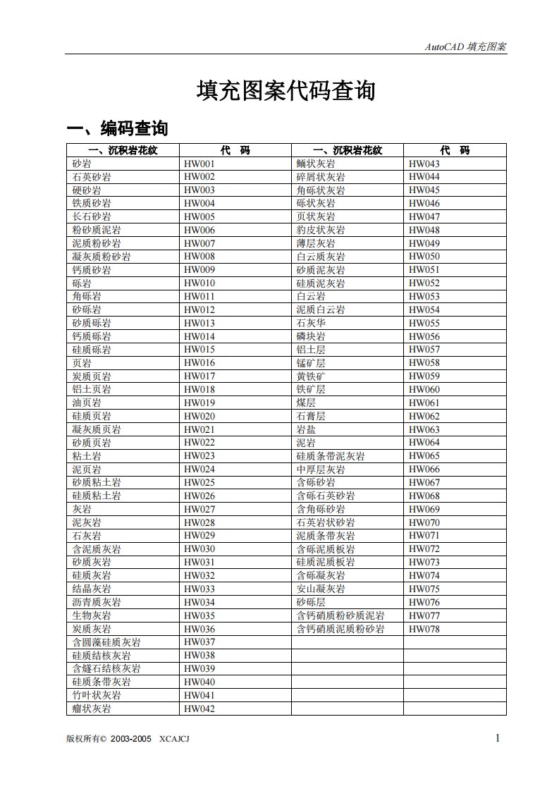 各种岩性代号及花纹