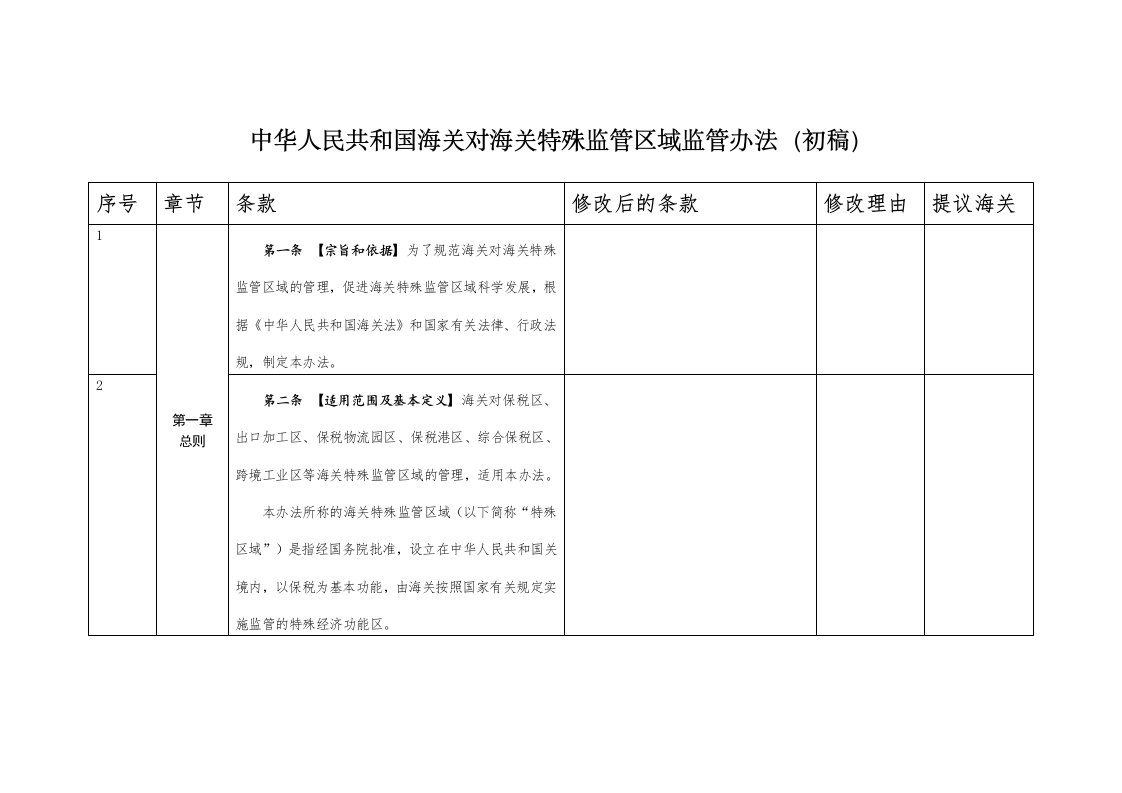 中华人民共和国海关对海关特殊监管区域监管办法