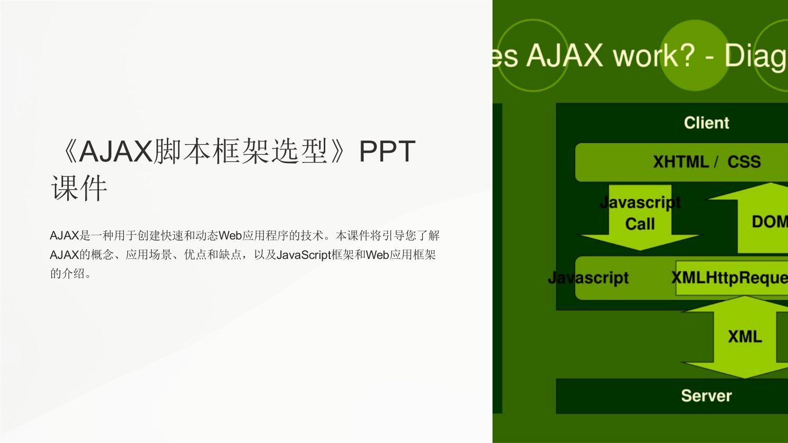 《AJAX脚本框架选型》课件