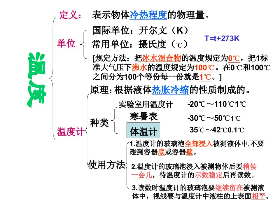 人教版八年级物理上册第四章复习课件