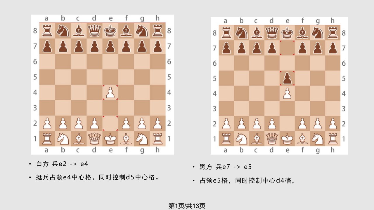 国际象棋意大利开局图文详解PPT课件