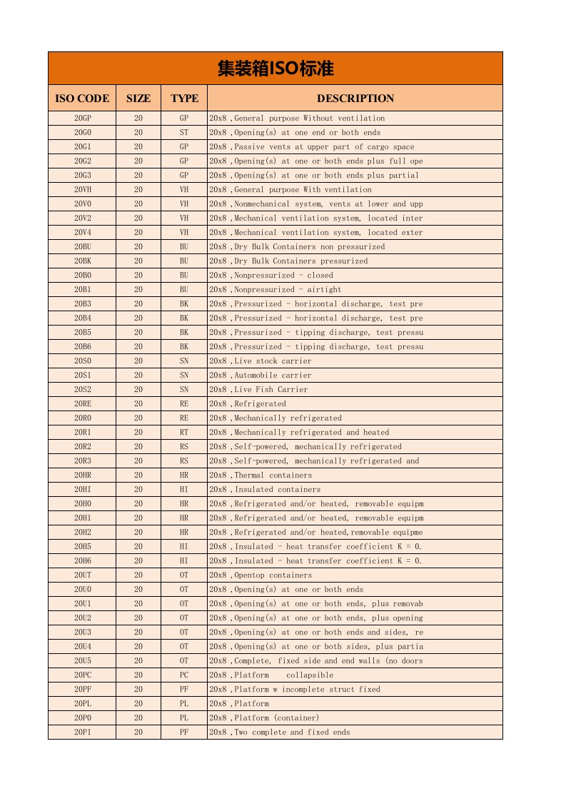 集装箱iso标准