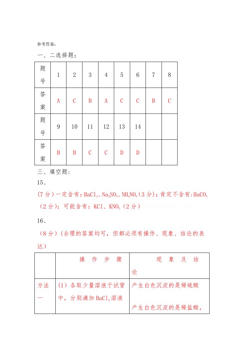 高一检测题（专题1化学家眼中的物质世界）答案