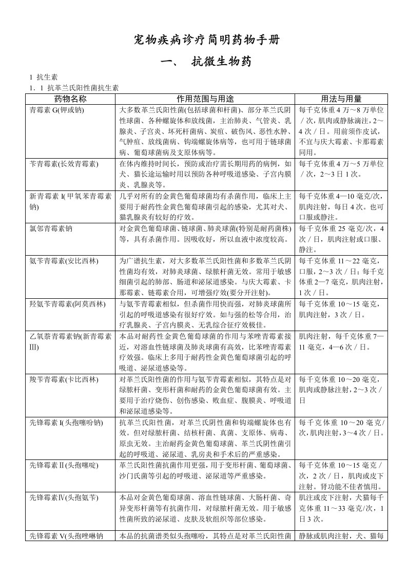 医疗行业-宠物药品用量表