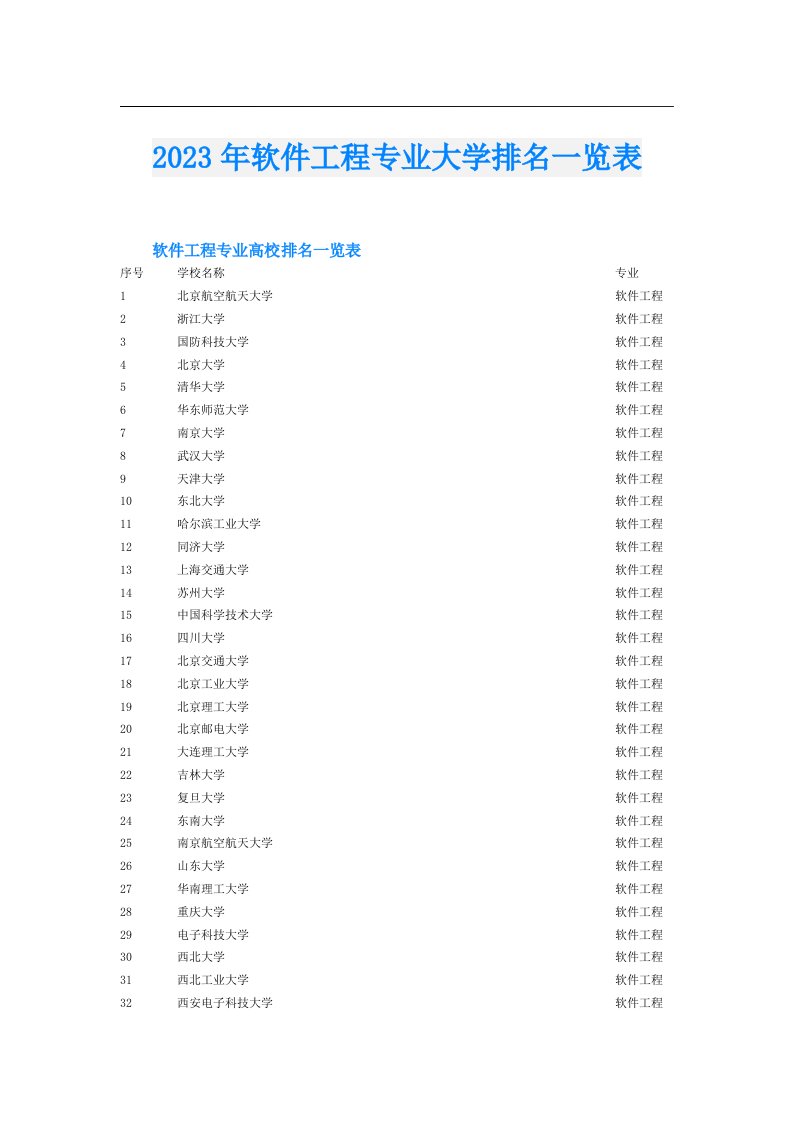 软件工程专业大学排名一览表