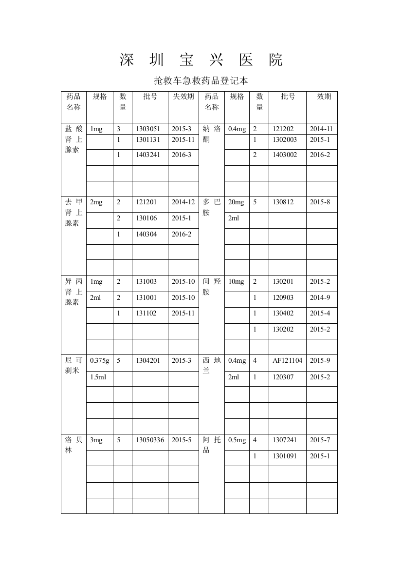 抢救车急救药品登记本