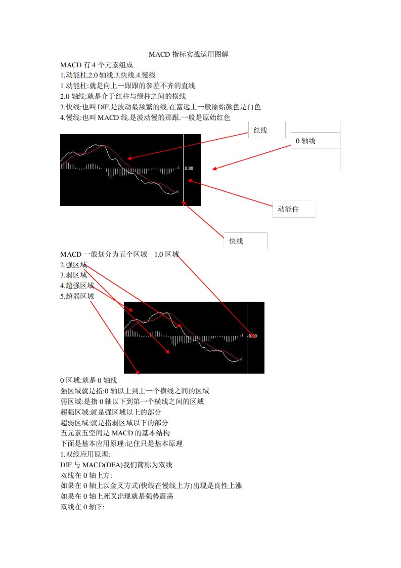 MACD指标实战运用图解