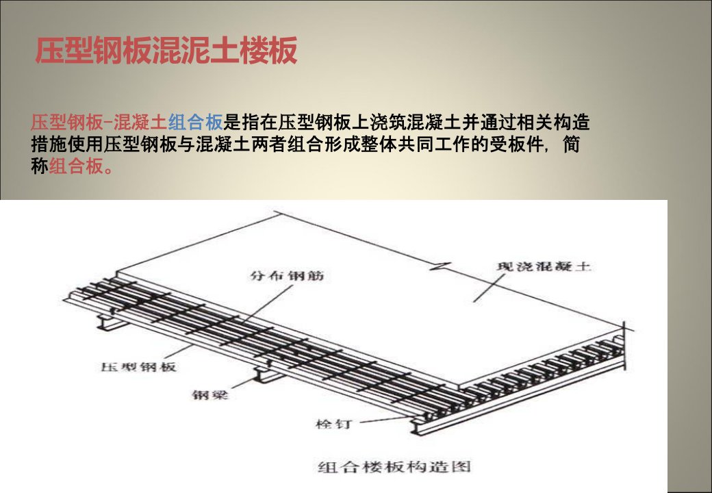 压型钢板组合楼板概述