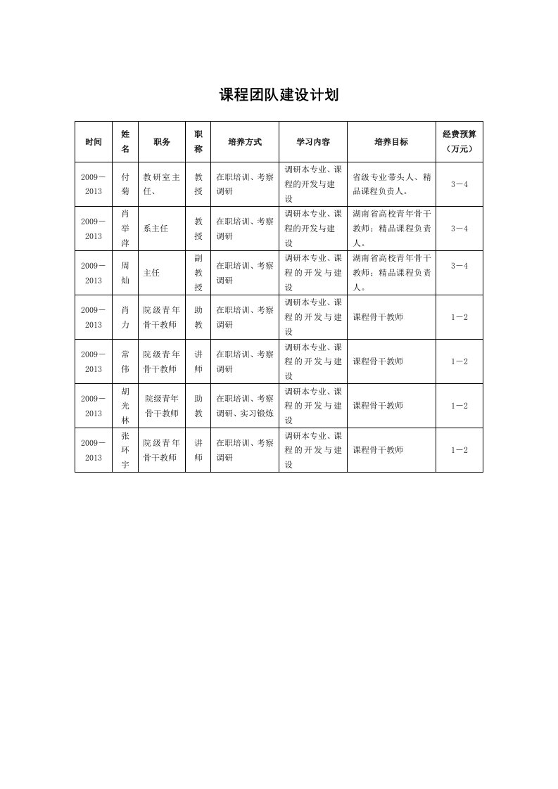 课程团队建设计划