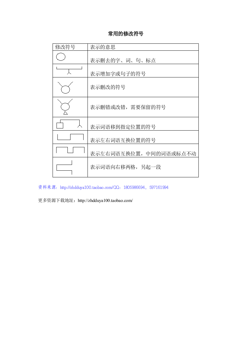 （中小学资料）常用的修改符号